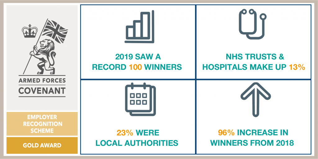 ERS Gold - Infographic Banner