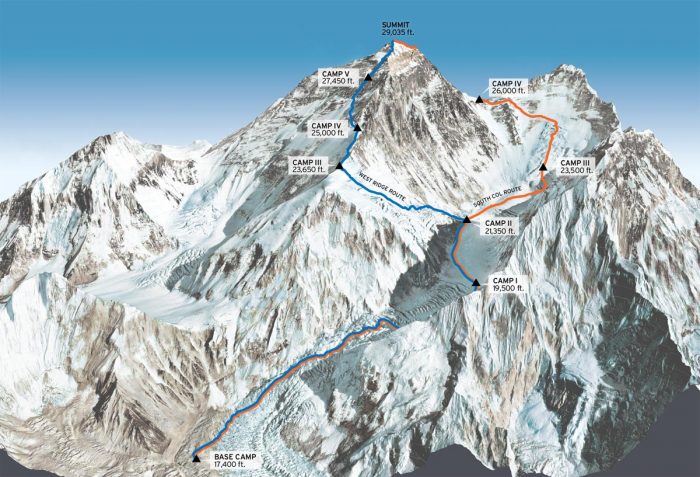 Mount Everest climb route map